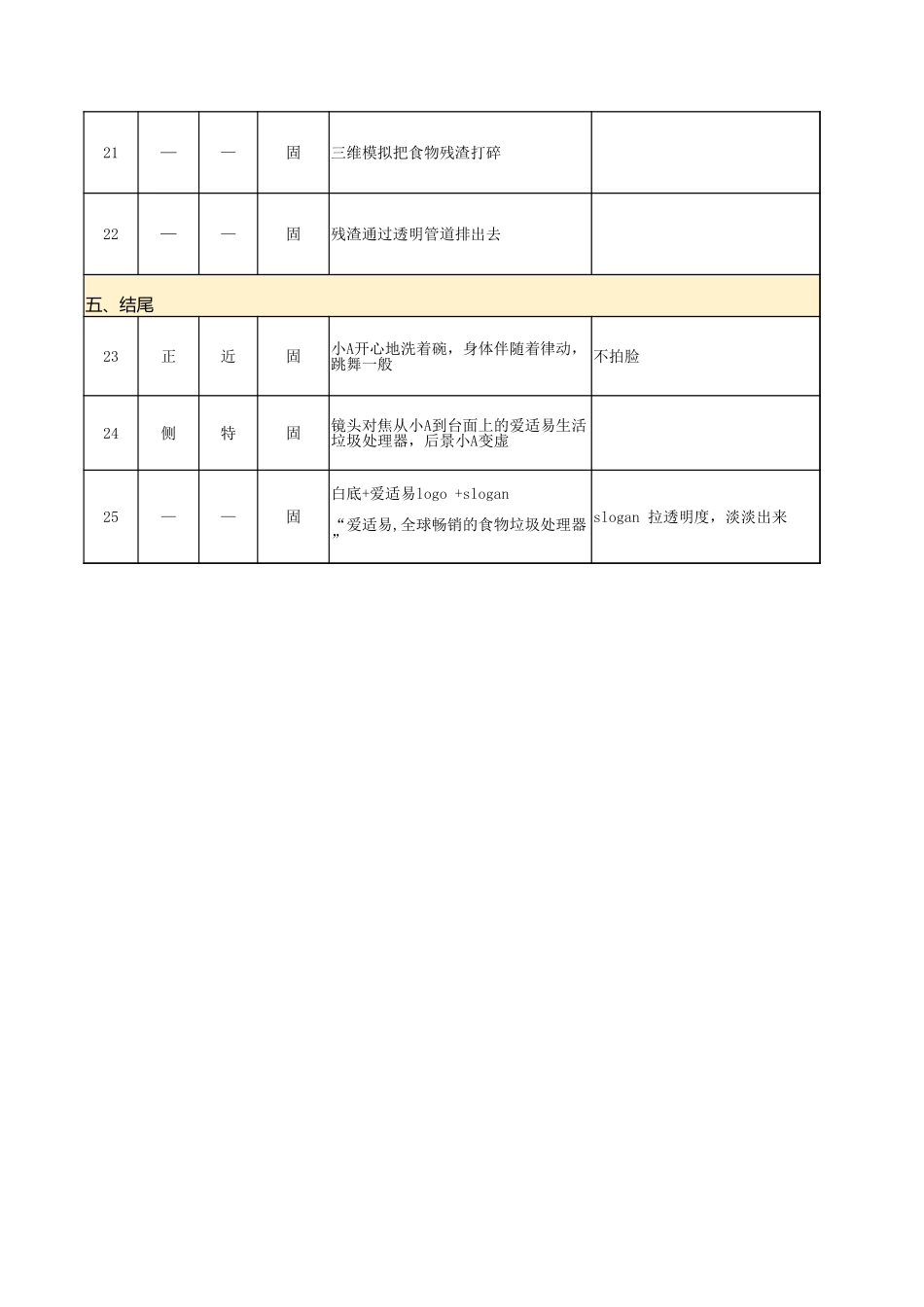 爱适易新品视频拍摄脚本  2018.05.02.xlsx_第3页