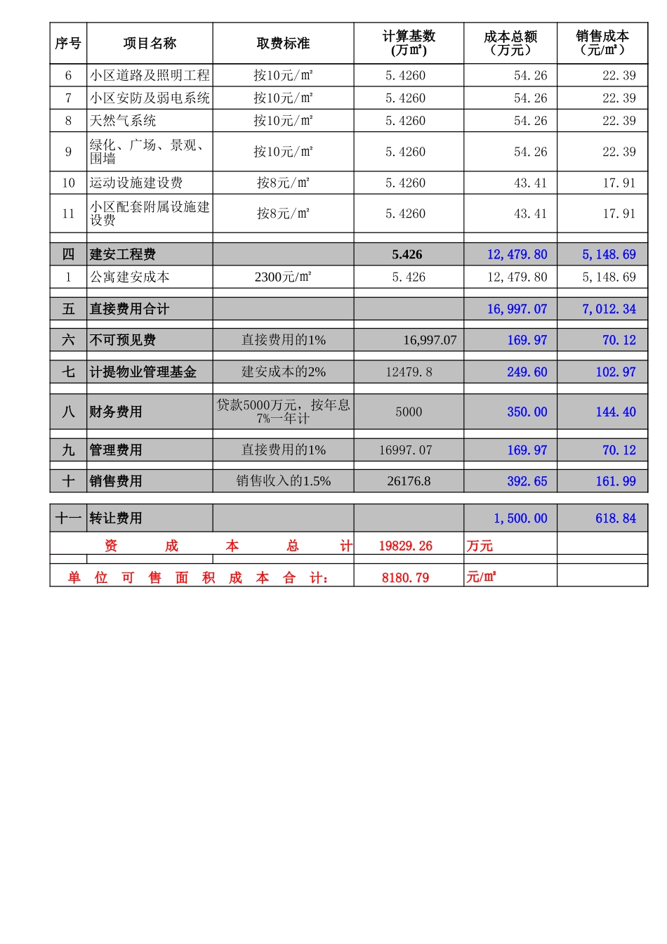 北理工项目资金安排计划表.xls_第2页