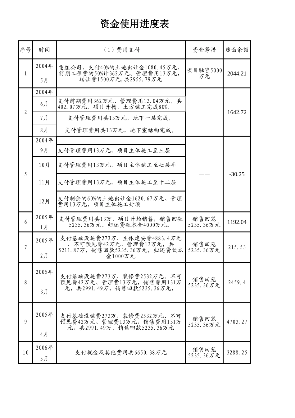 北理工项目资金使用进度.xls_第3页