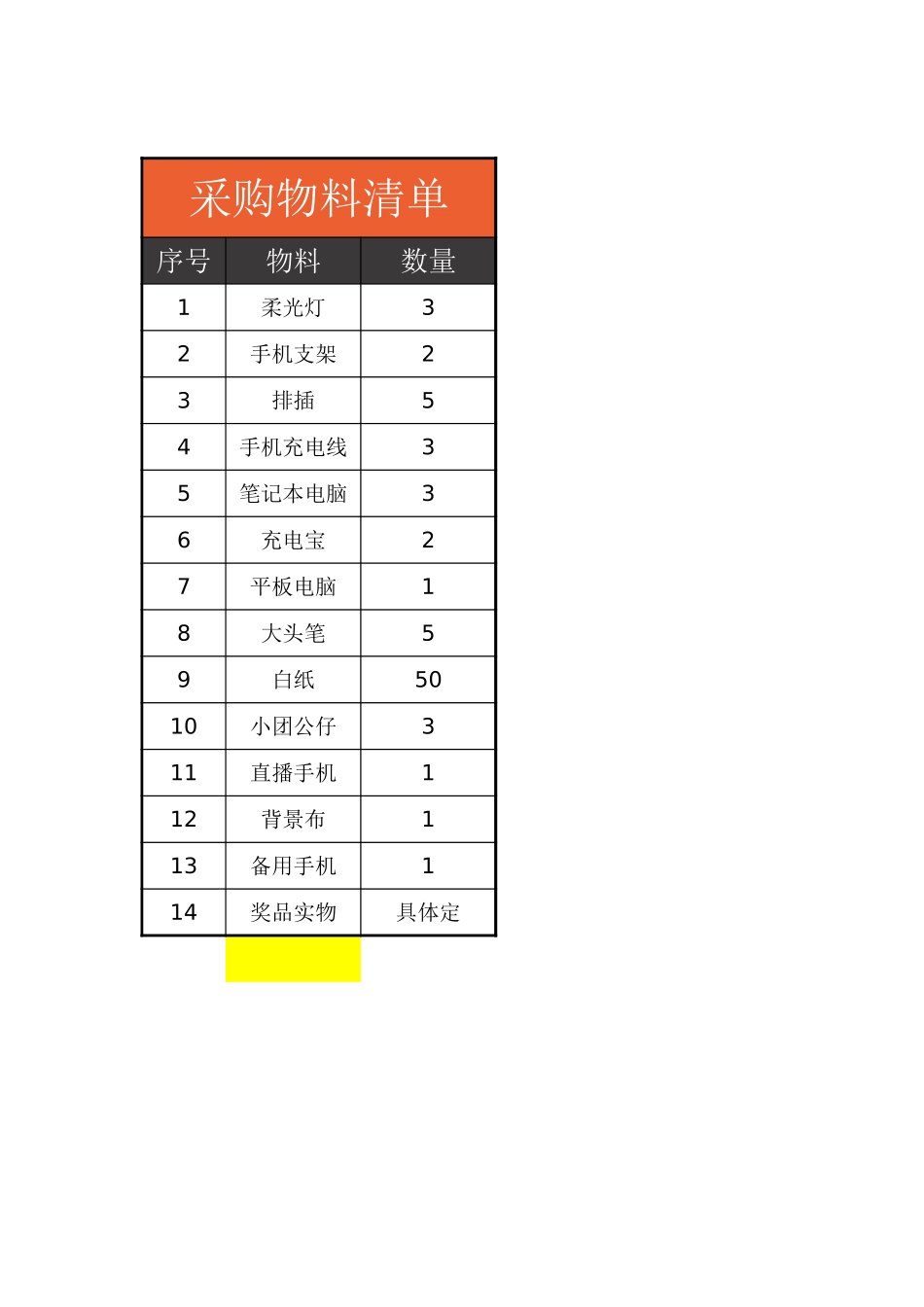 采购物料清单.xlsx_第1页