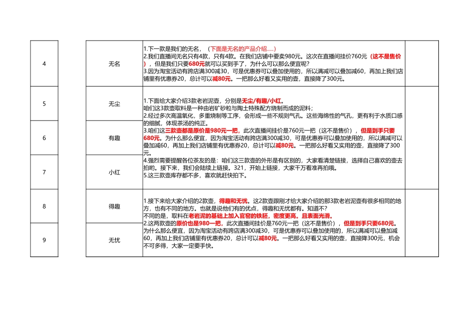 茶类直播脚本.xlsx_第2页