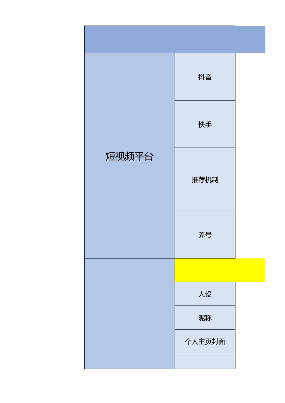 传媒公司抖音运营策略表.xlsx_第1页