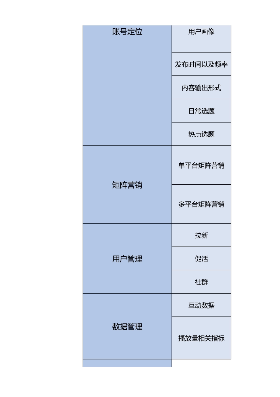 传媒公司抖音运营策略表.xlsx_第2页