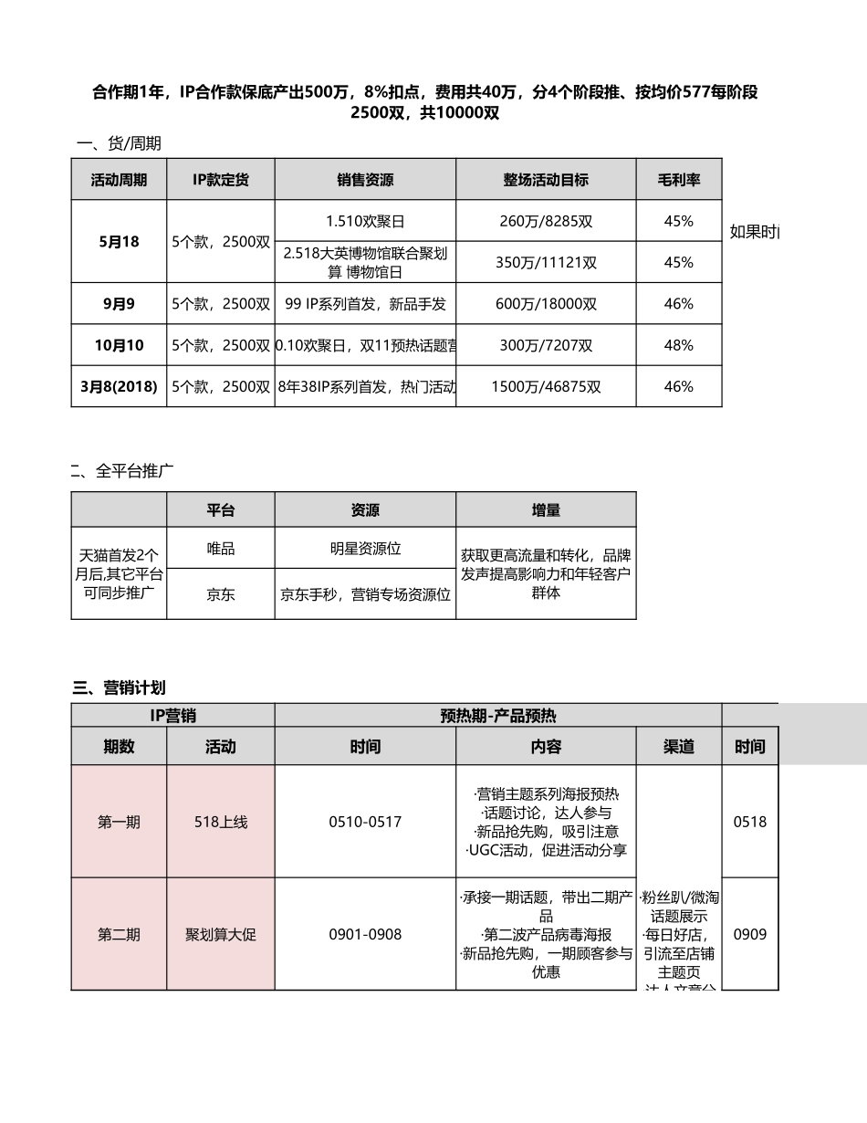 大英IP营销计划（03.28）.xlsx_第1页