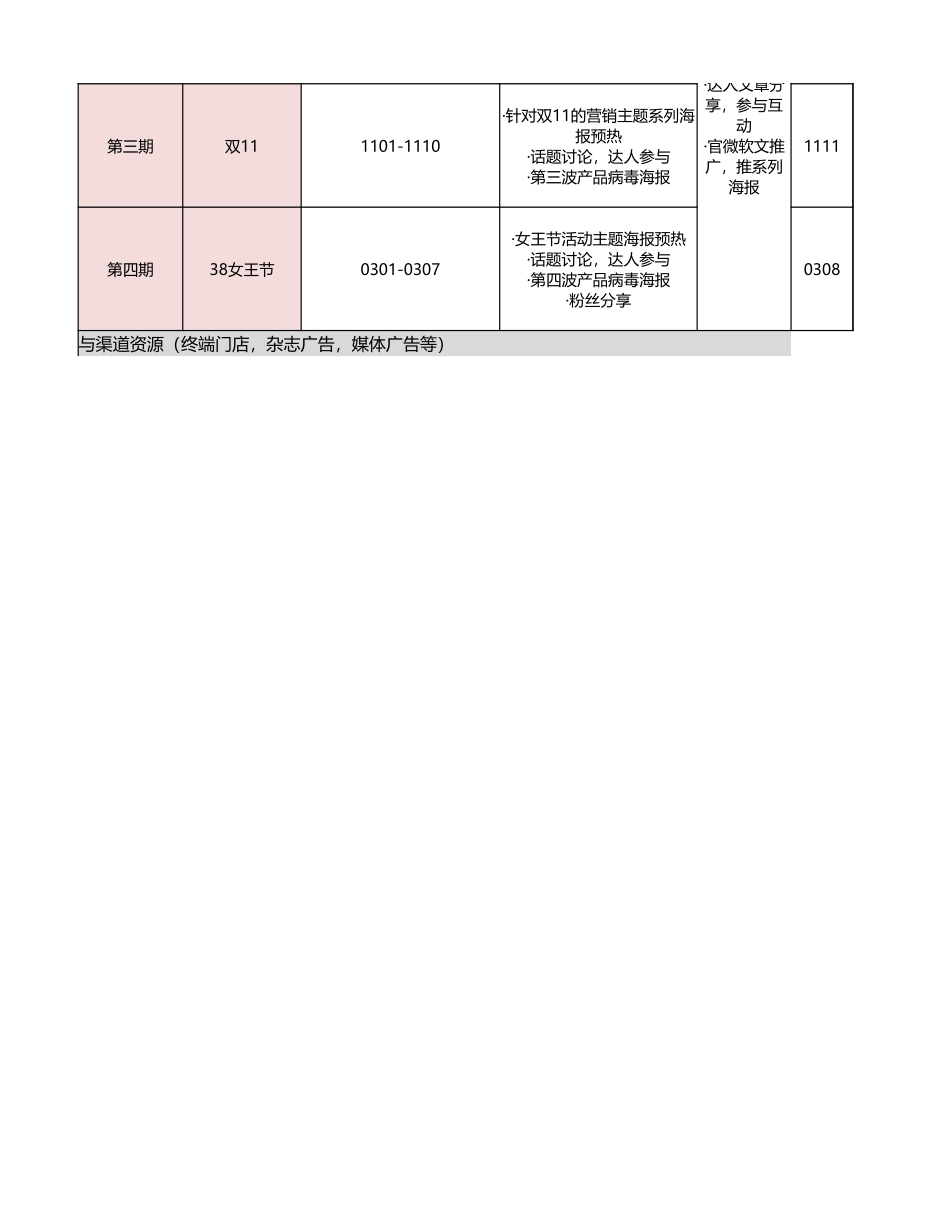 大英IP营销计划（03.28）.xlsx_第2页