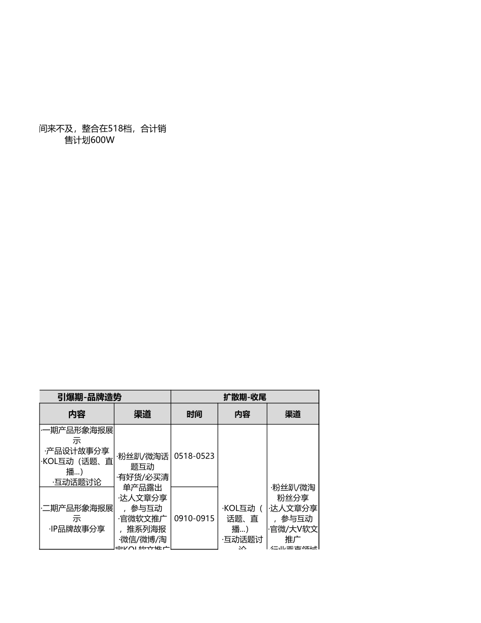 大英IP营销计划（03.28）.xlsx_第3页