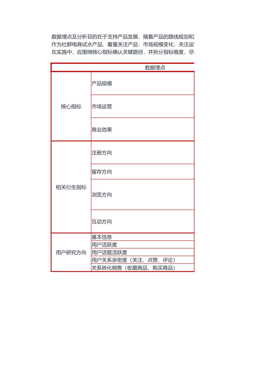 电商产品数据埋点框架.xlsx_第1页