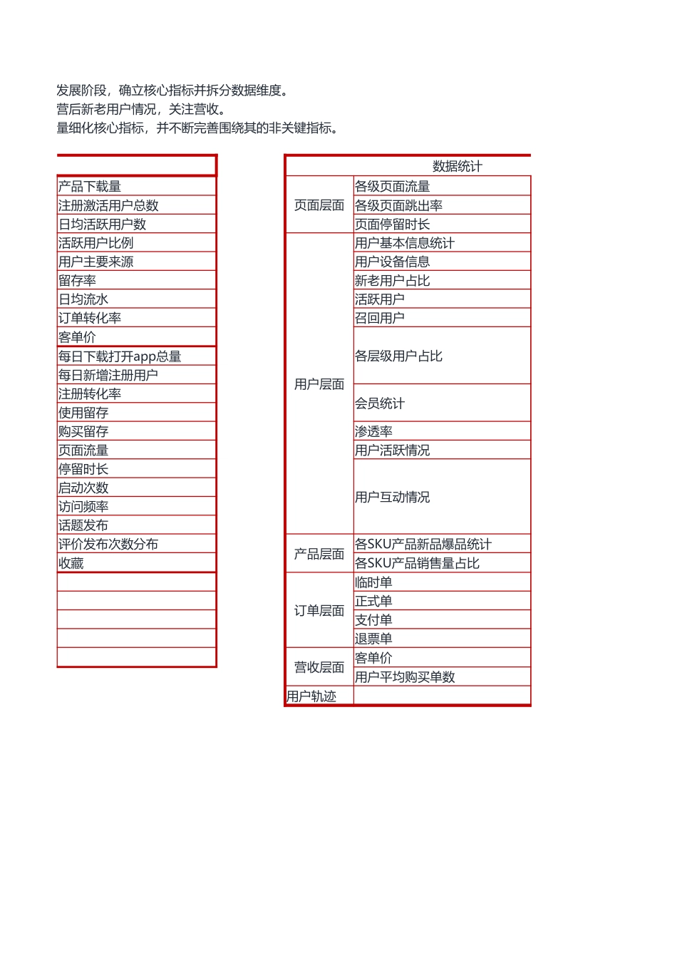 电商产品数据埋点框架.xlsx_第2页