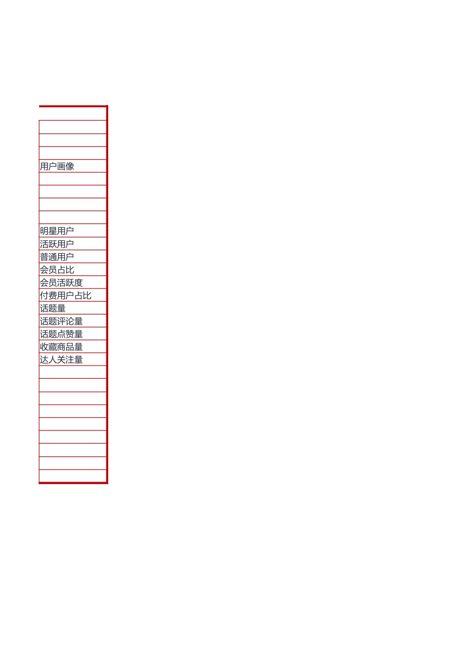 电商产品数据埋点框架.xlsx_第3页