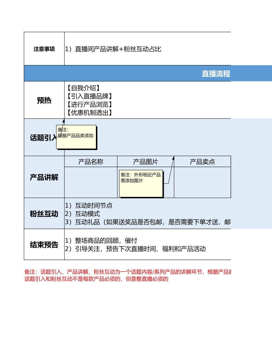 电商带货直播脚本模板.xlsx_第2页