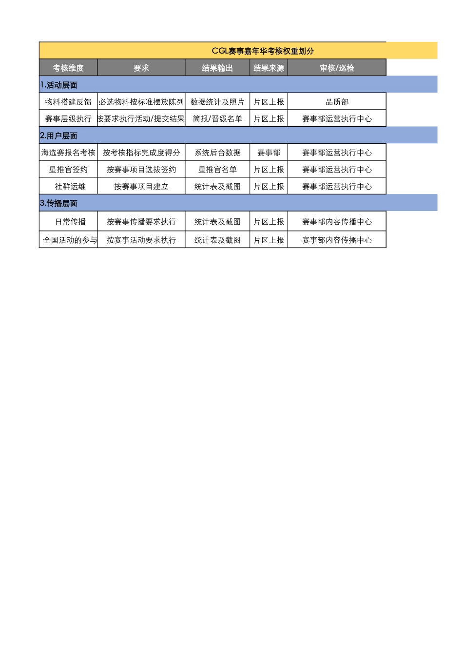 店面执行官执行考核说明.xlsx_第1页