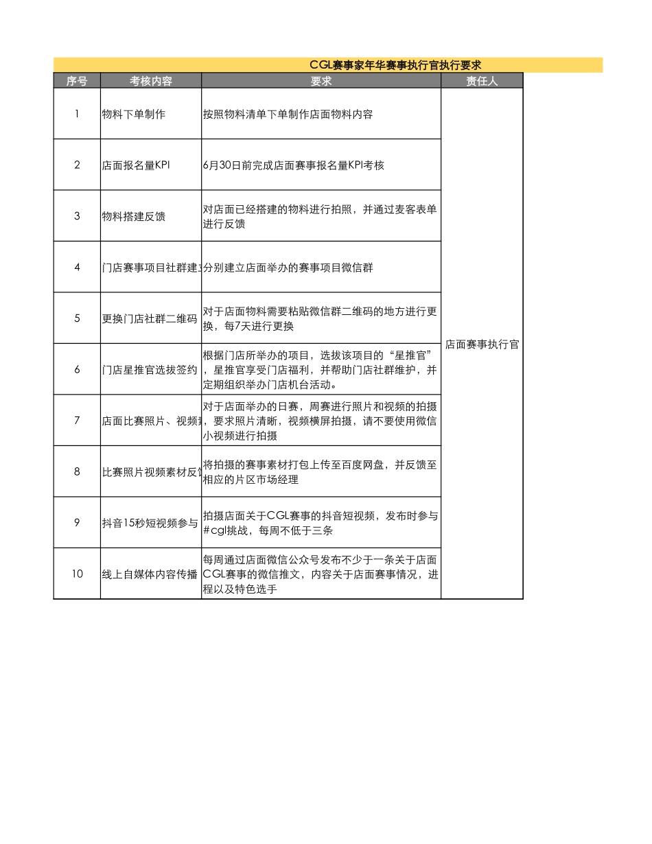 店面执行官执行考核说明.xlsx_第3页
