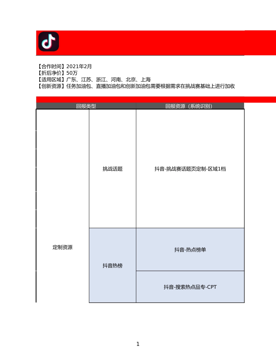 抖音区域挑战赛2021年2月资源包.xlsx_第1页