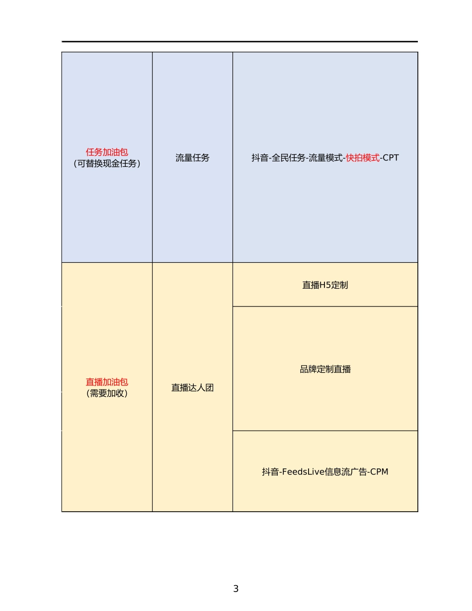 抖音区域挑战赛2021年2月资源包.xlsx_第3页