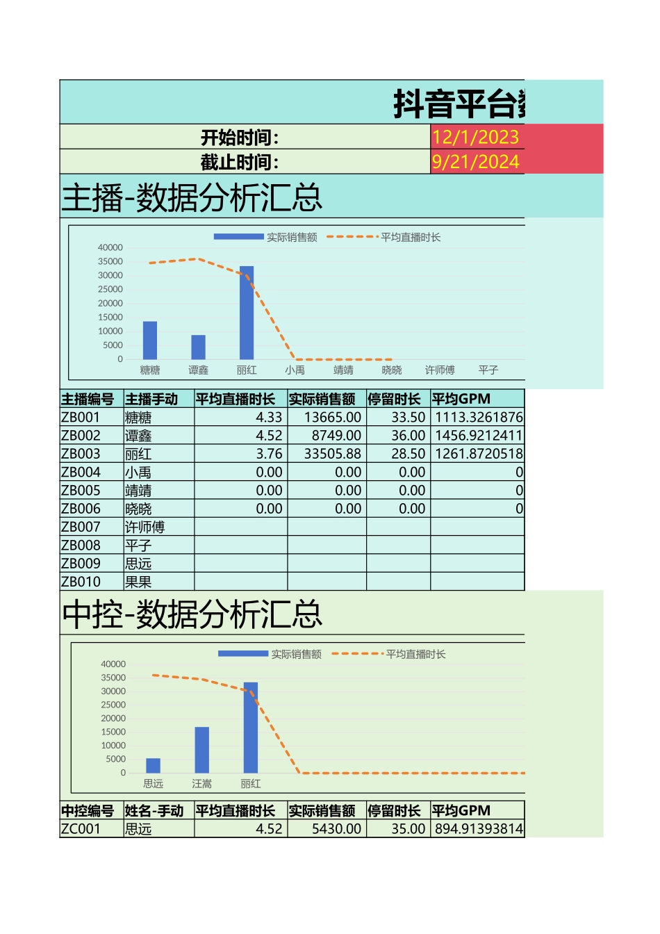 抖音运营数据分析全套模板.xlsx_第1页