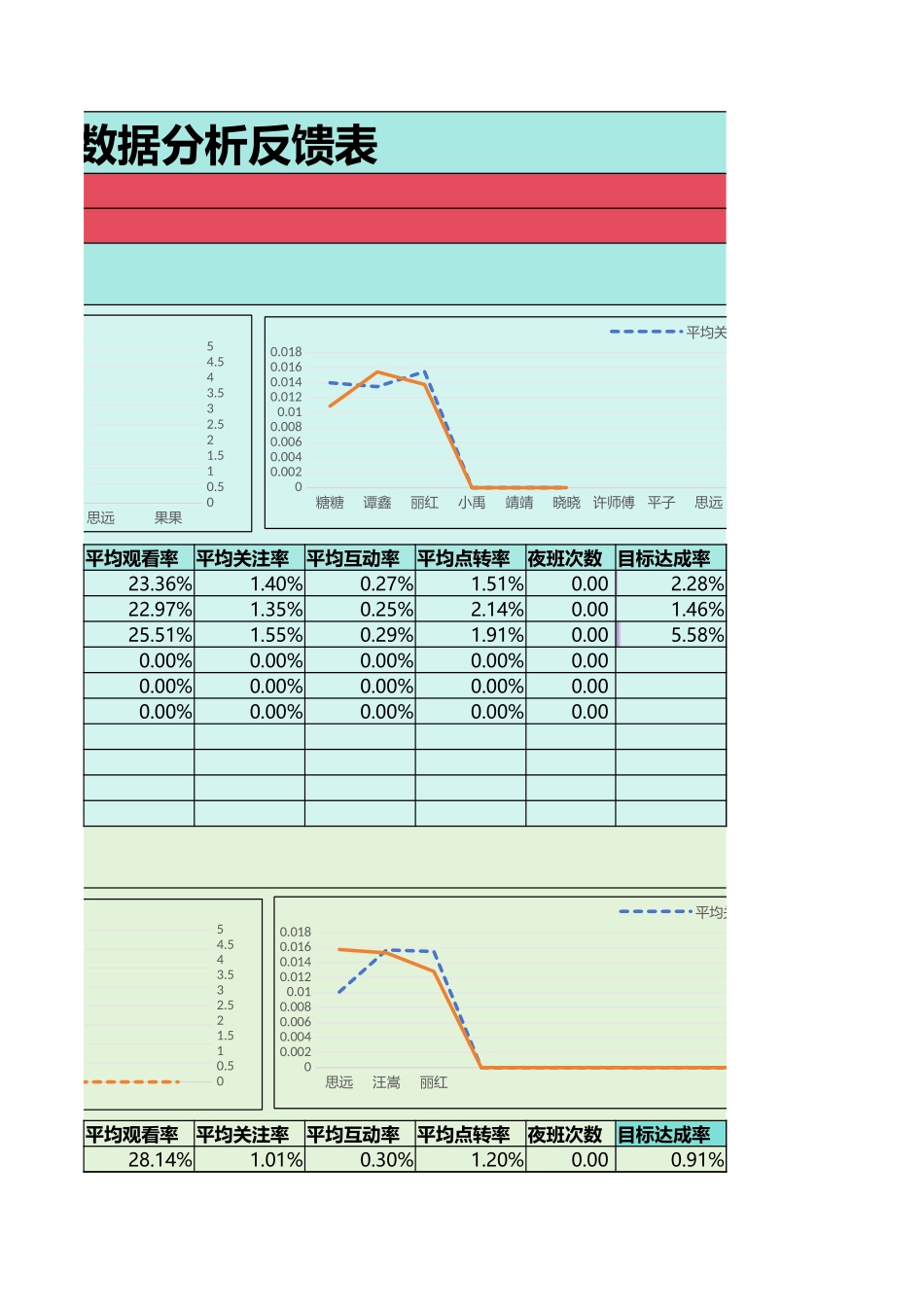 抖音运营数据分析全套模板.xlsx_第3页