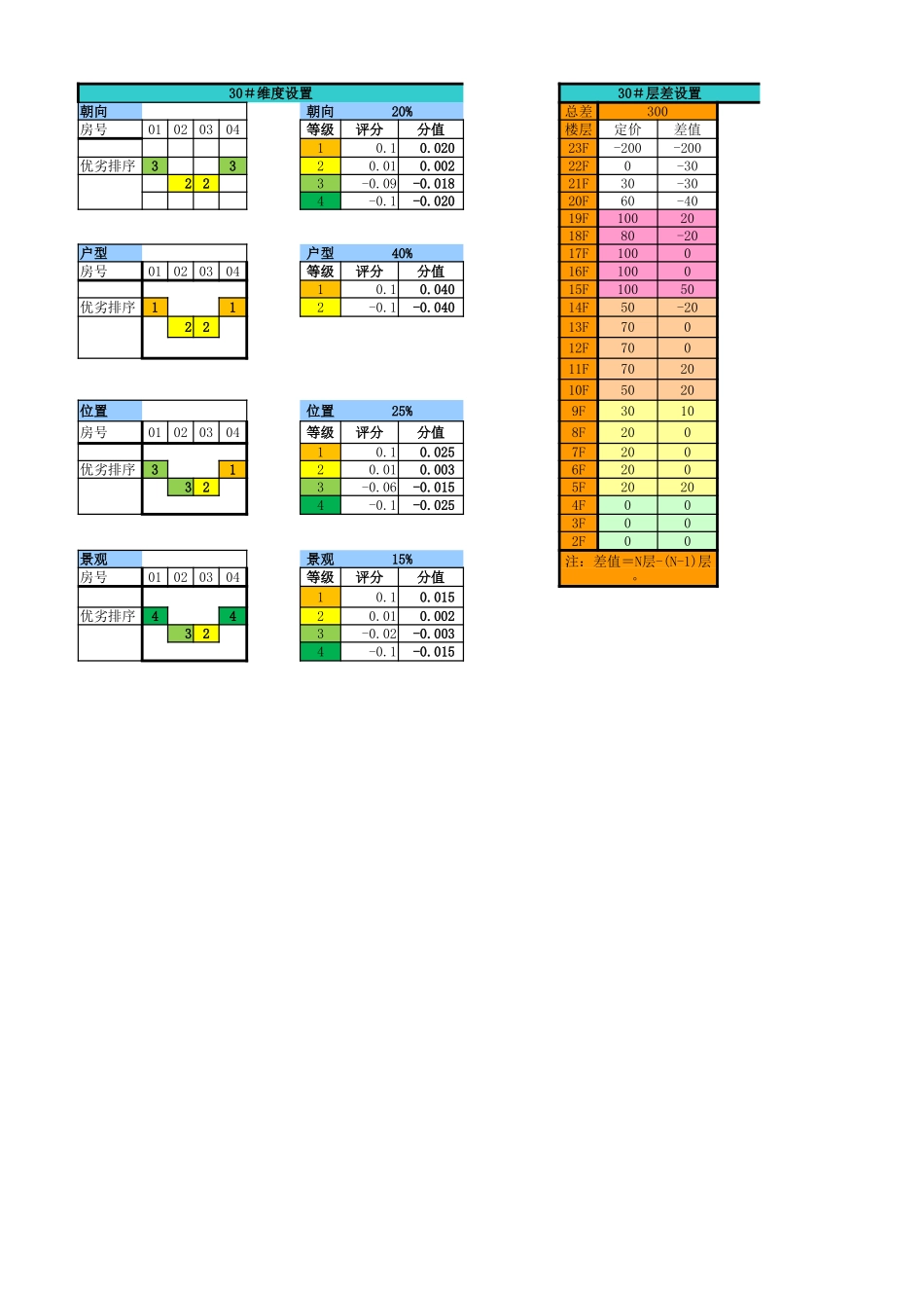 房地产定价工具公式.xlsx_第1页
