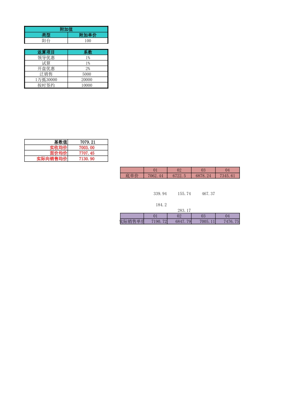 房地产定价工具公式.xlsx_第2页