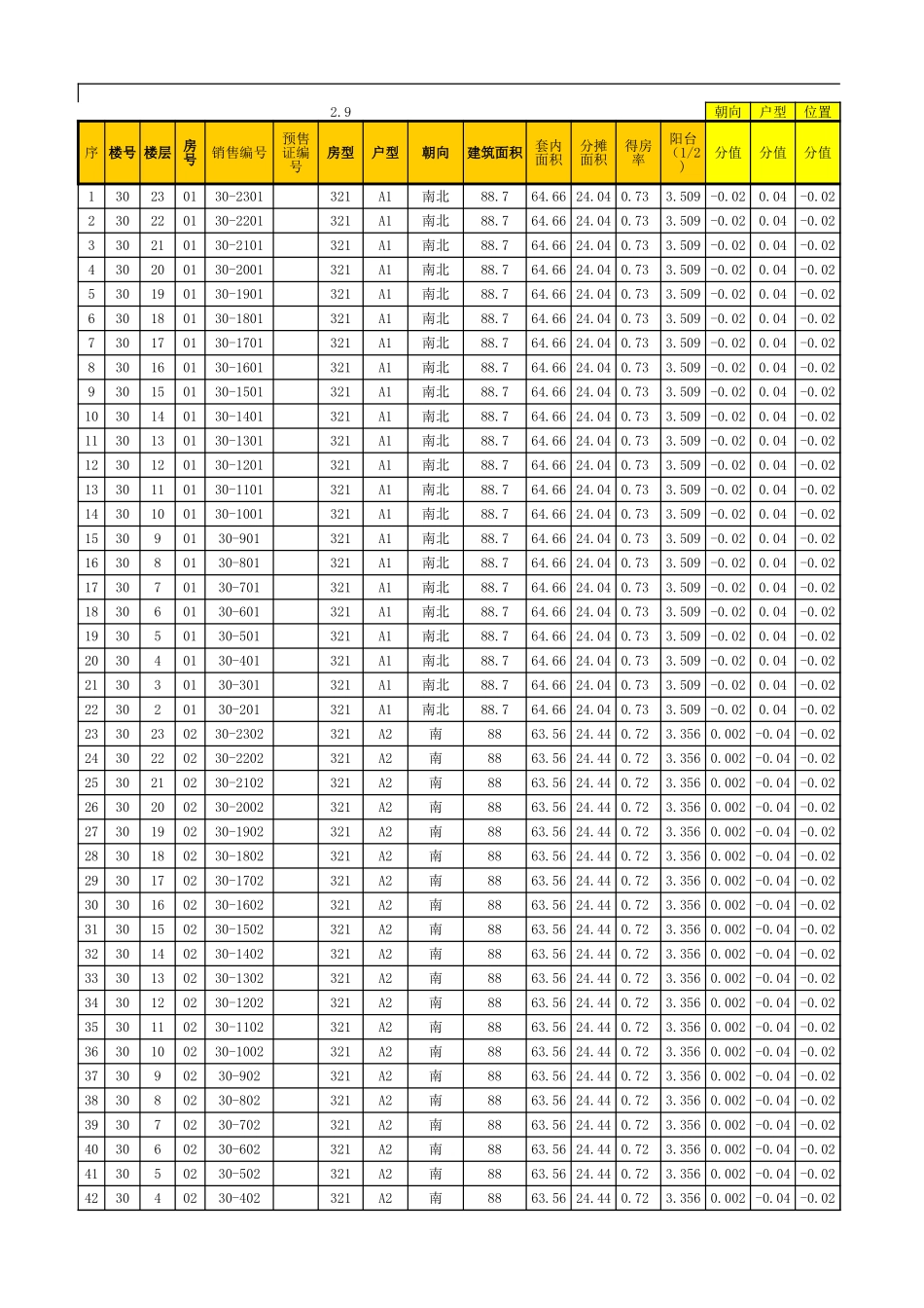 房地产定价工具公式.xlsx_第3页