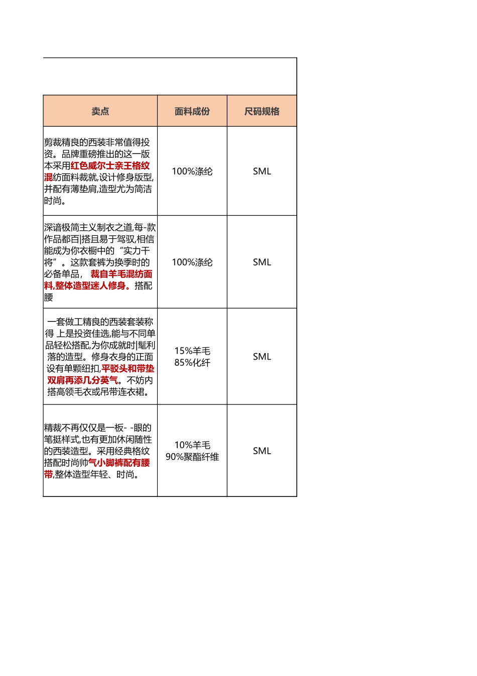 服装商品资料表.xlsx_第3页