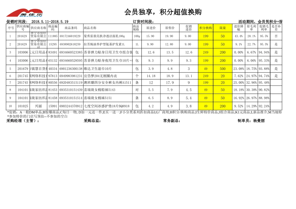 会员 独享，积分超值换购5.11-5.19.xlsx_第1页