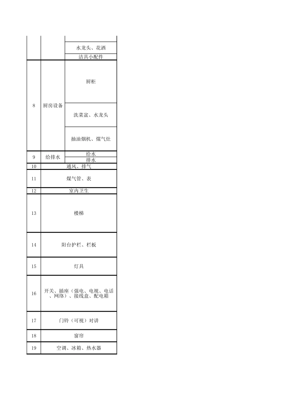 精装修房验收标准.xls_第2页