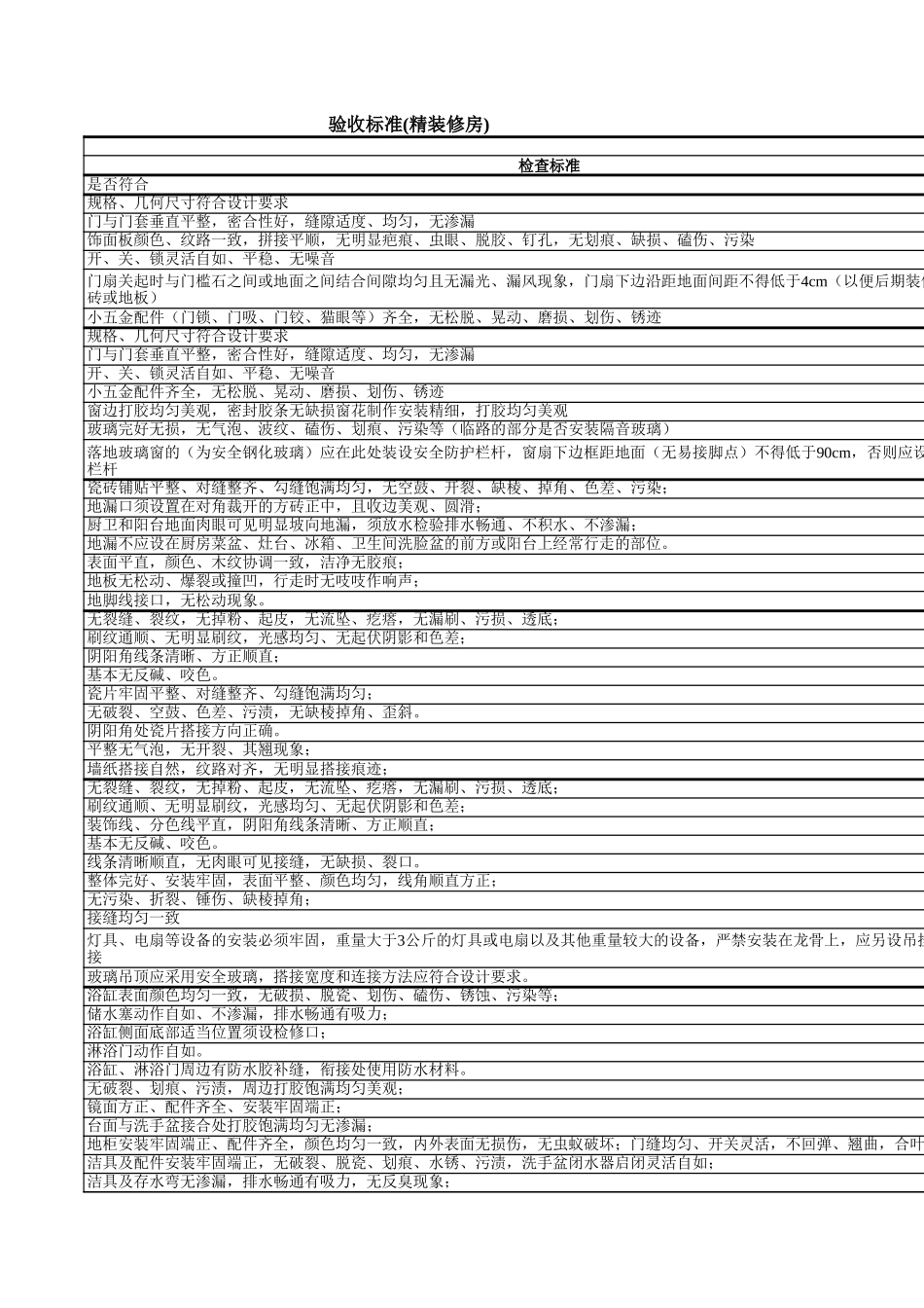精装修房验收标准.xls_第3页