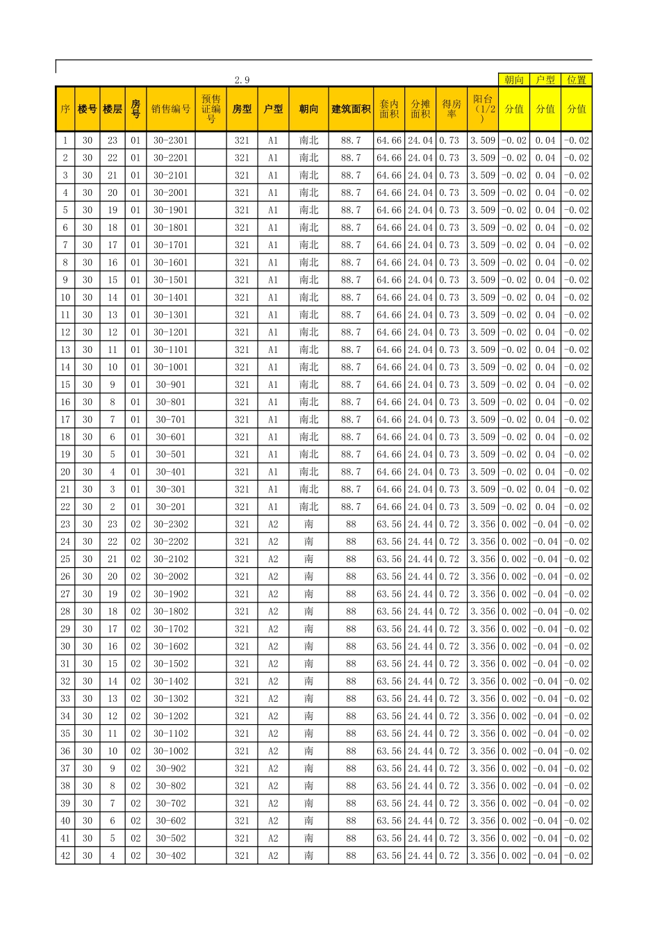 开盘定价体系-定价工具.xlsx_第3页