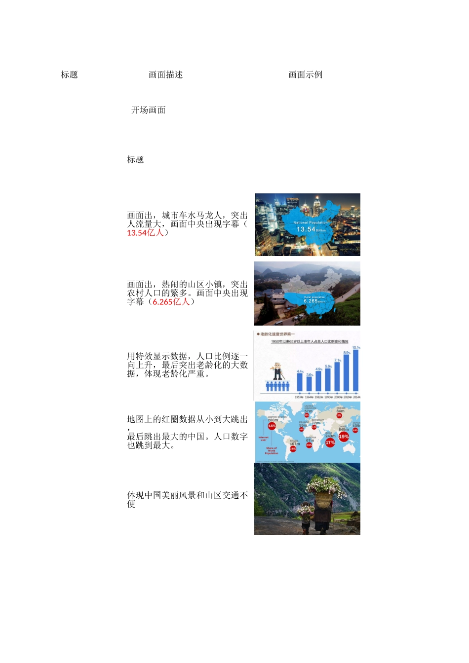 联合利华村淘脚本(1)-Revised by Nelly.xlsx_第1页