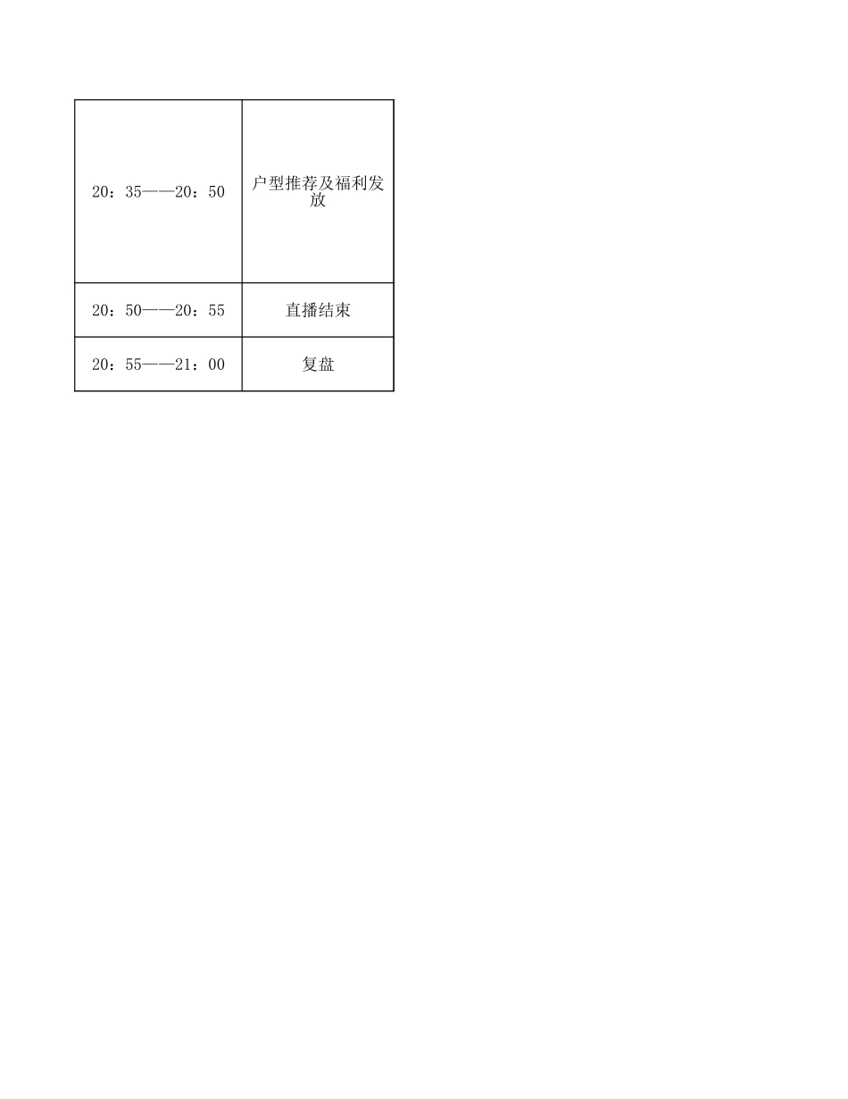 林达阳光新城抖音直播售房脚本.xlsx_第2页