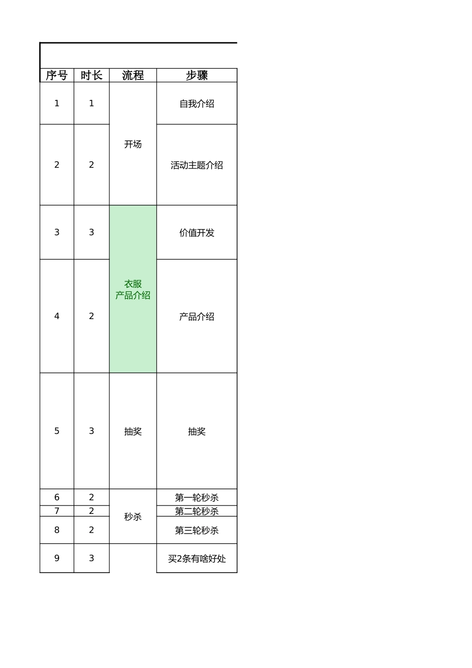 美妆与穿搭带货直播稿.xlsx_第1页