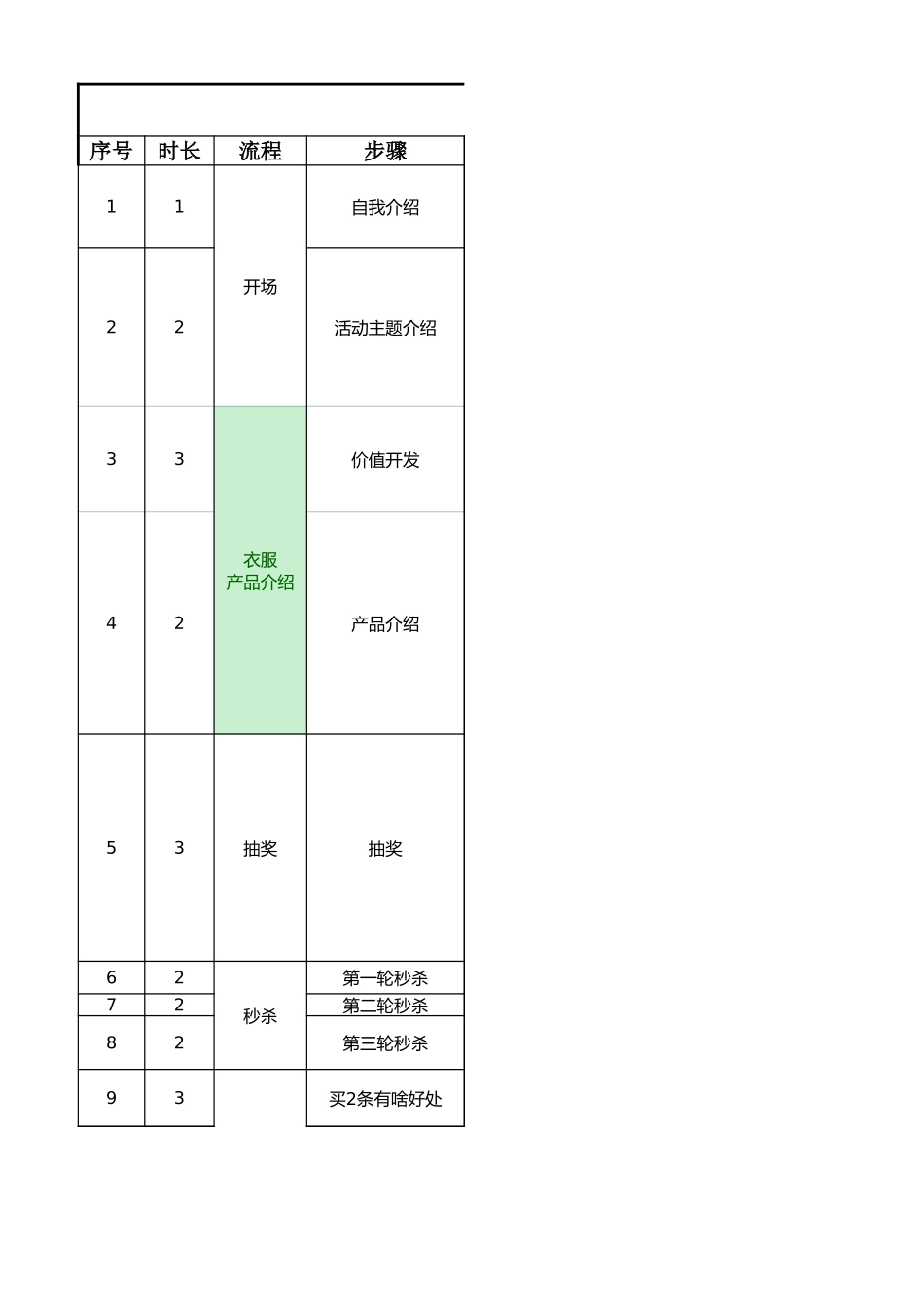 美妆与穿搭带货直播稿直播脚本【M某H】.xlsx_第1页