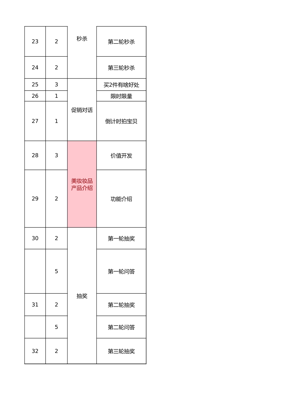 美妆与穿搭带货直播稿直播脚本【M某H】.xlsx_第3页