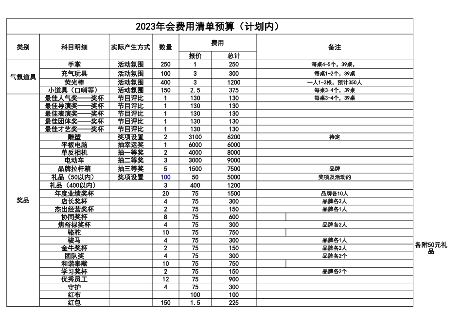年会预算表04.xls_第1页