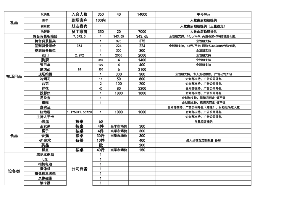 年会预算表04.xls_第2页