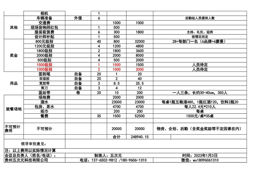 年会预算表04.xls_第3页