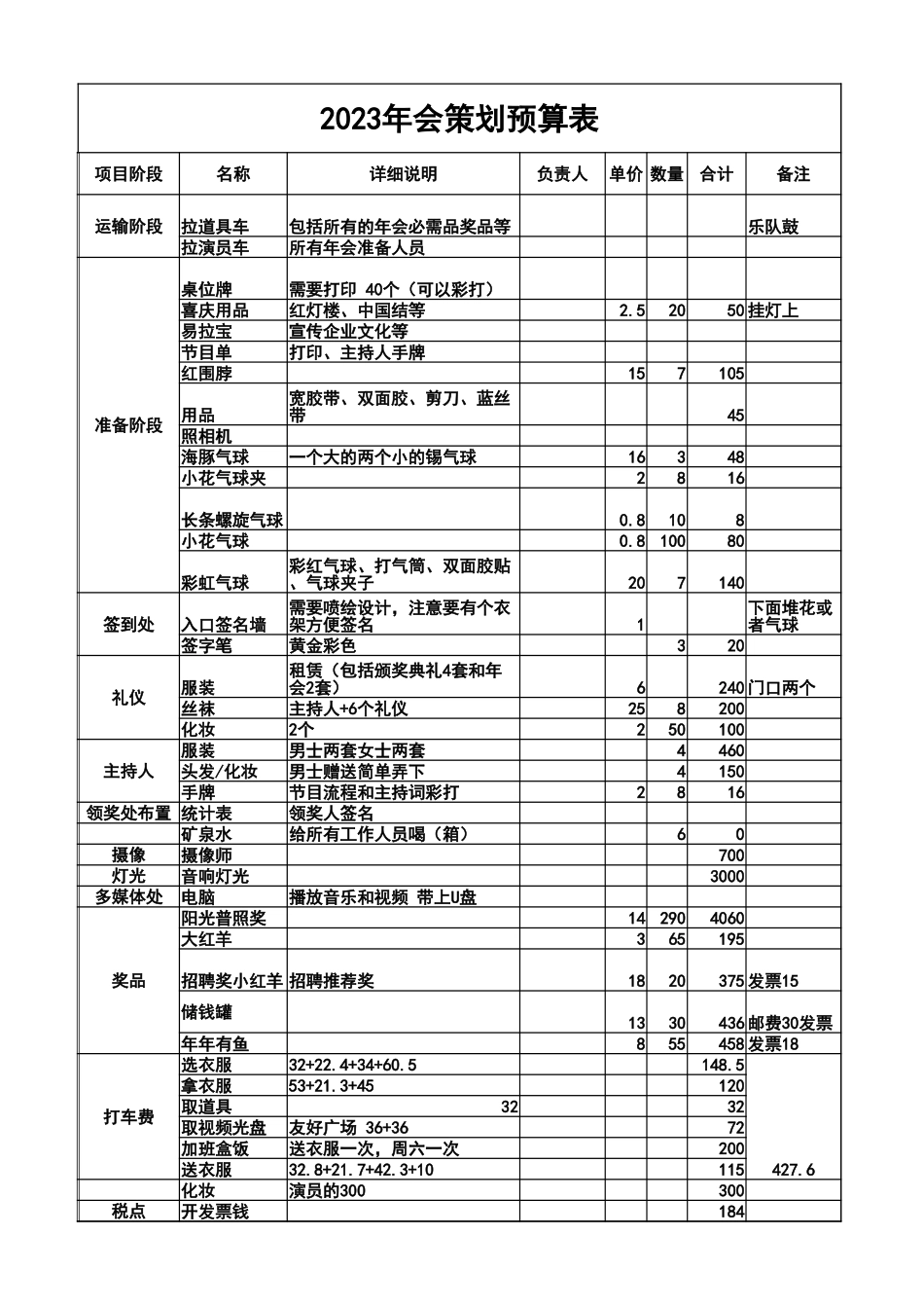 年会预算表08.xlsx_第1页