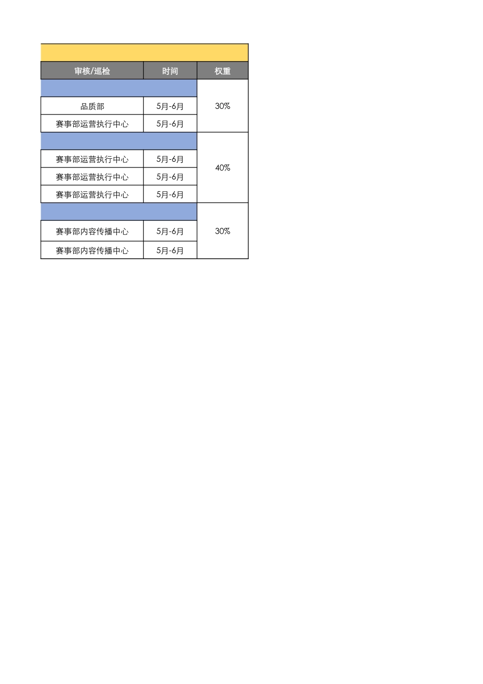 片区市场经理执行考核说明.xlsx_第2页