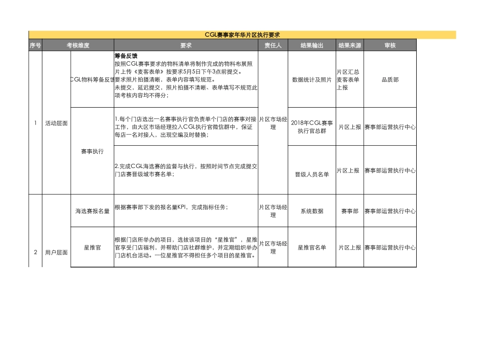 片区市场经理执行考核说明.xlsx_第3页