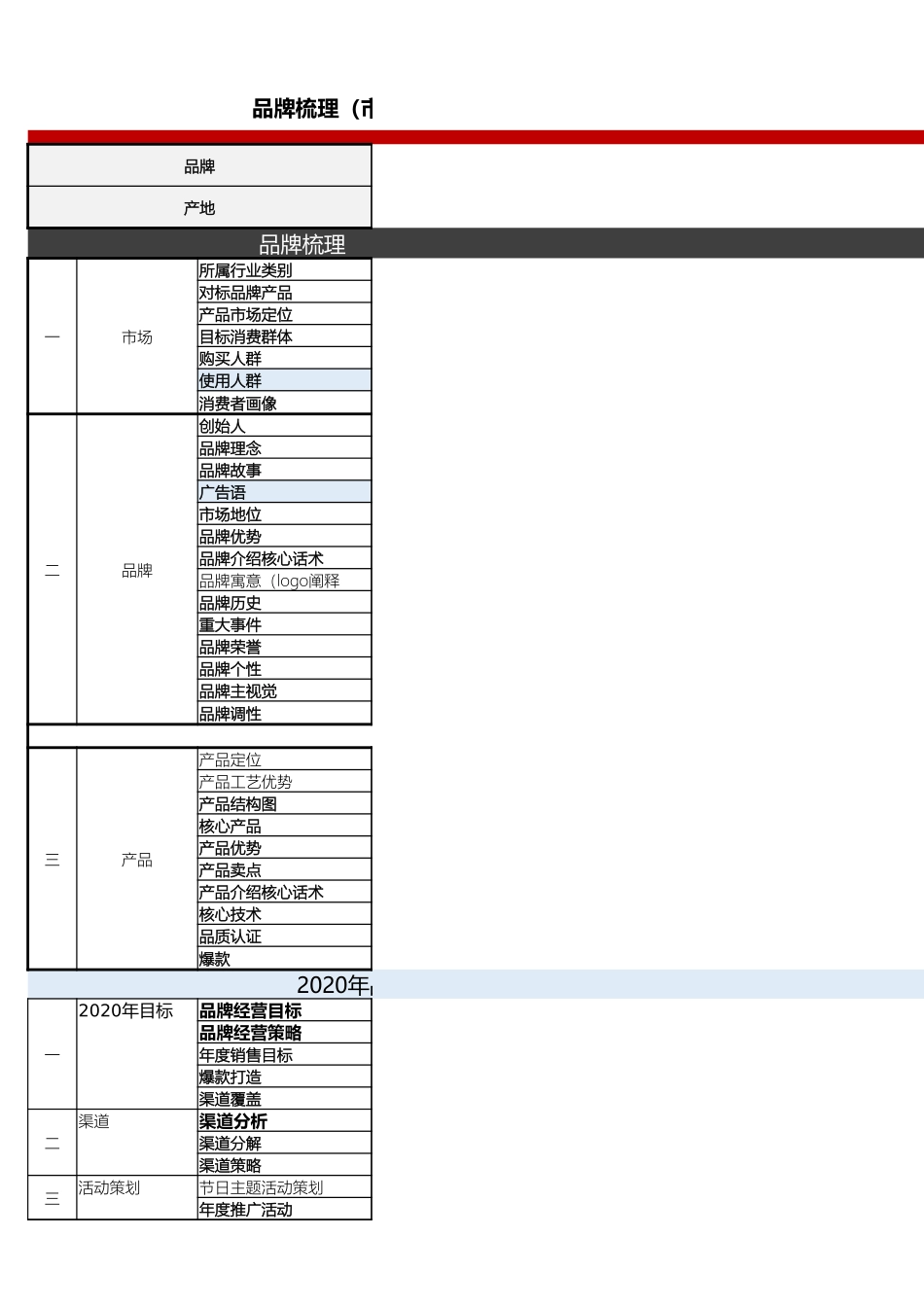 品牌市场梳理、品牌梳理、产品梳理、营销企划梳理表格.xlsx_第1页