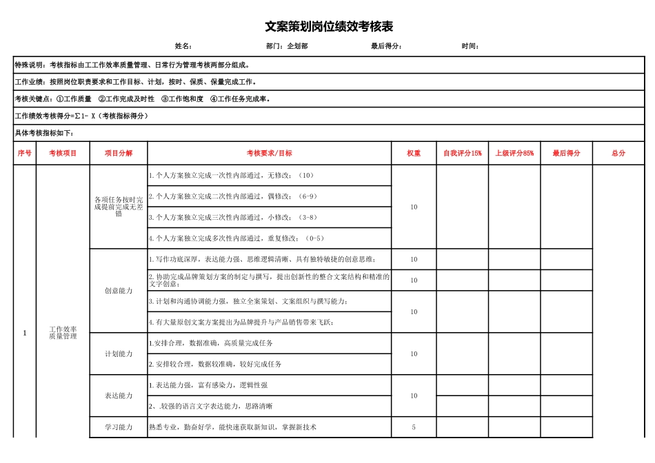 企划部文案策划绩效考核表.xls_第1页