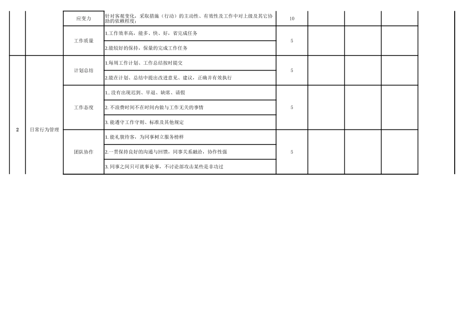 企划部文案策划绩效考核表.xls_第2页