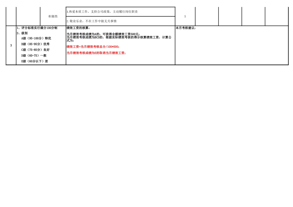 企划部文案策划绩效考核表.xls_第3页
