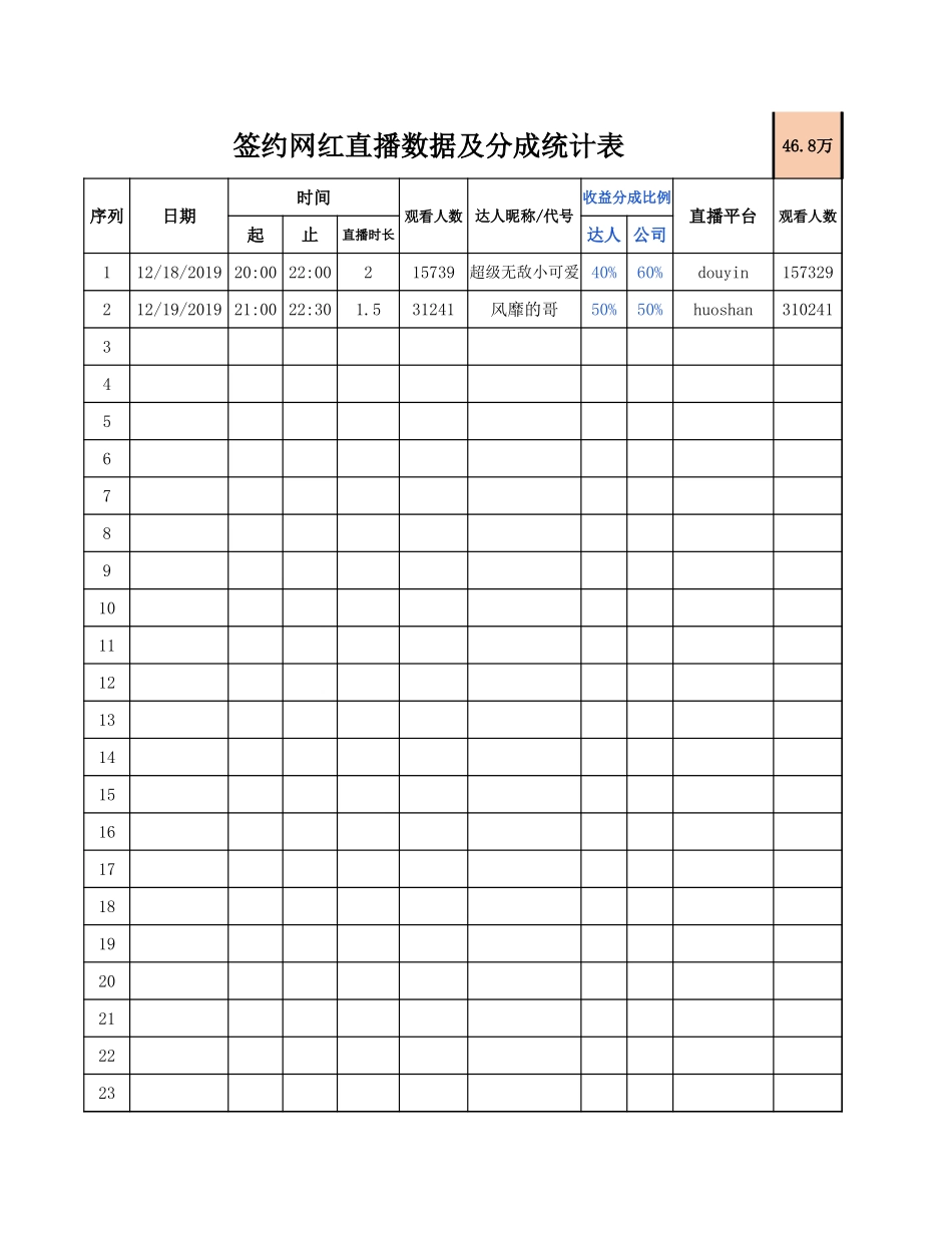 签约网红达人直播数据及分成统计.xlsx_第1页