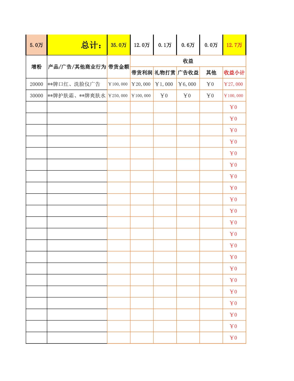 签约网红达人直播数据及分成统计.xlsx_第3页