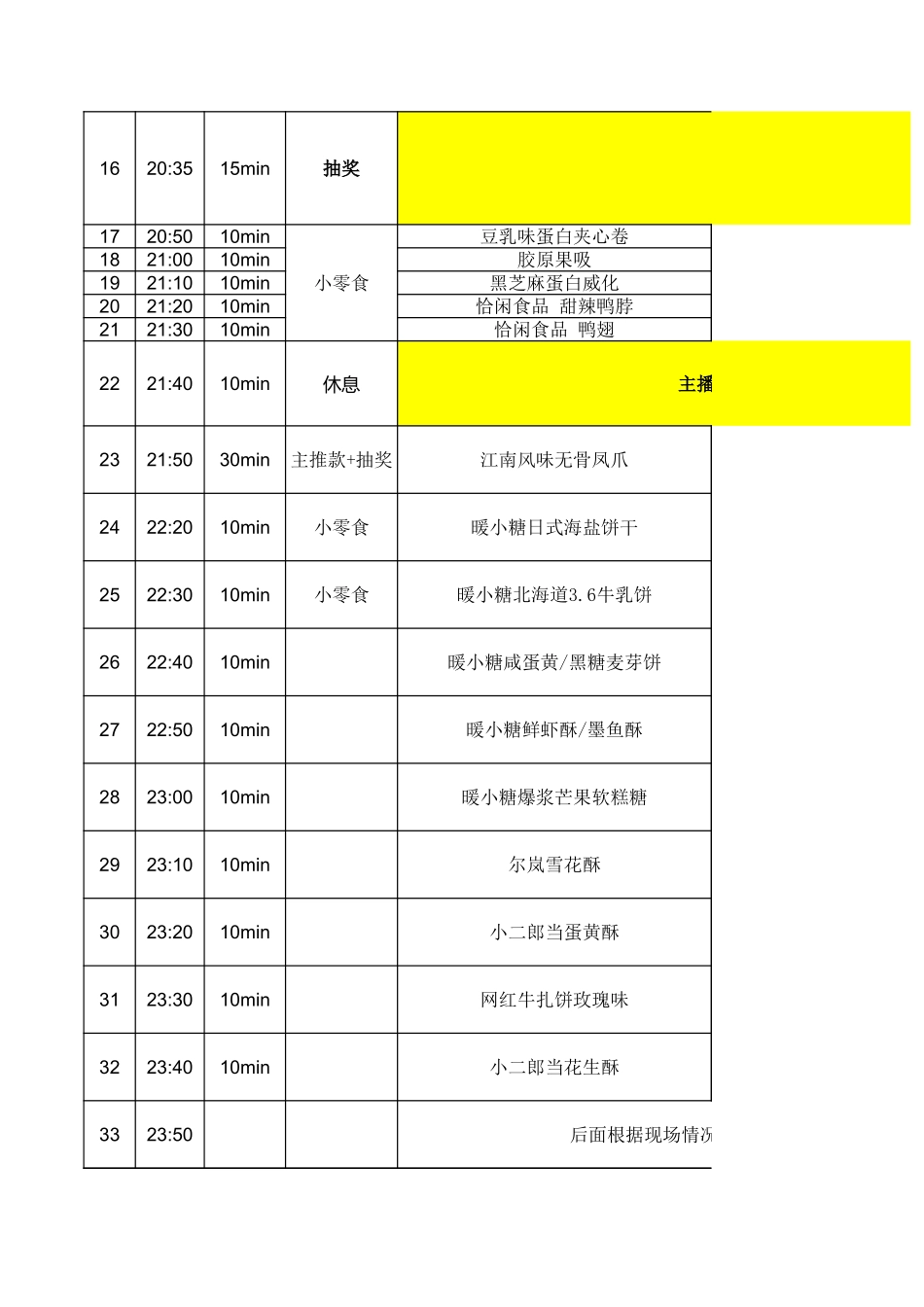 青橙玩家直播脚本.xlsx_第2页