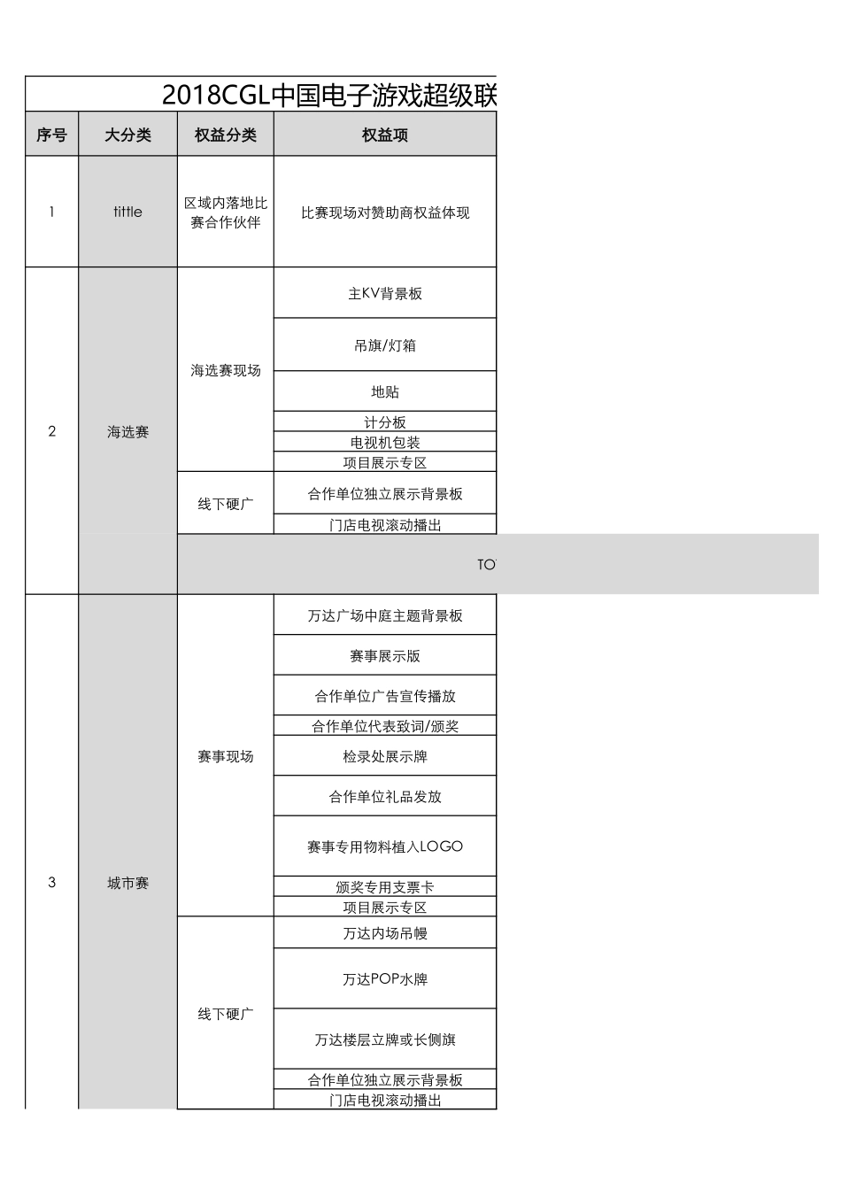 区域赞助权益表.xlsx_第1页