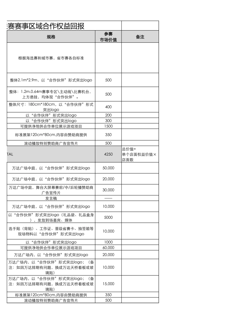 区域赞助权益表.xlsx_第3页