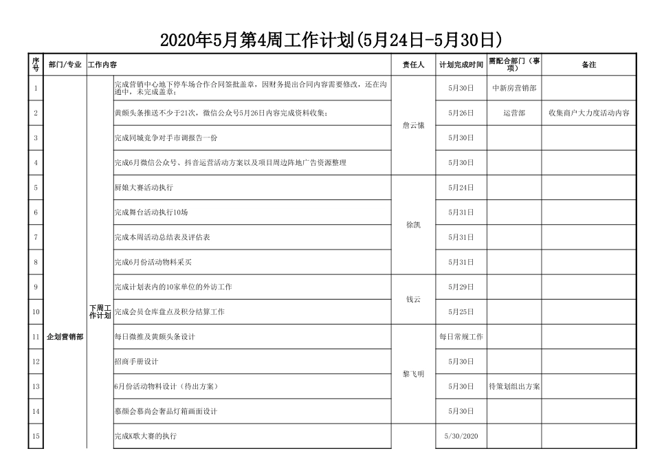润达国际宜春项目5月第3周工作总结.xlsx_第3页
