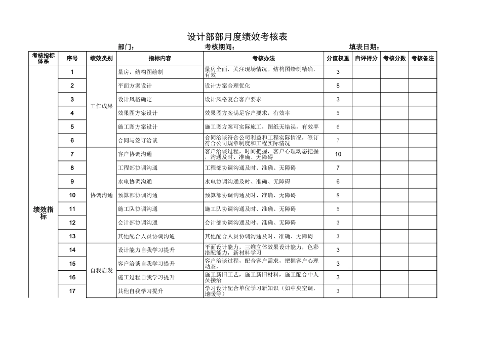 设计部绩效考核表.xls_第1页